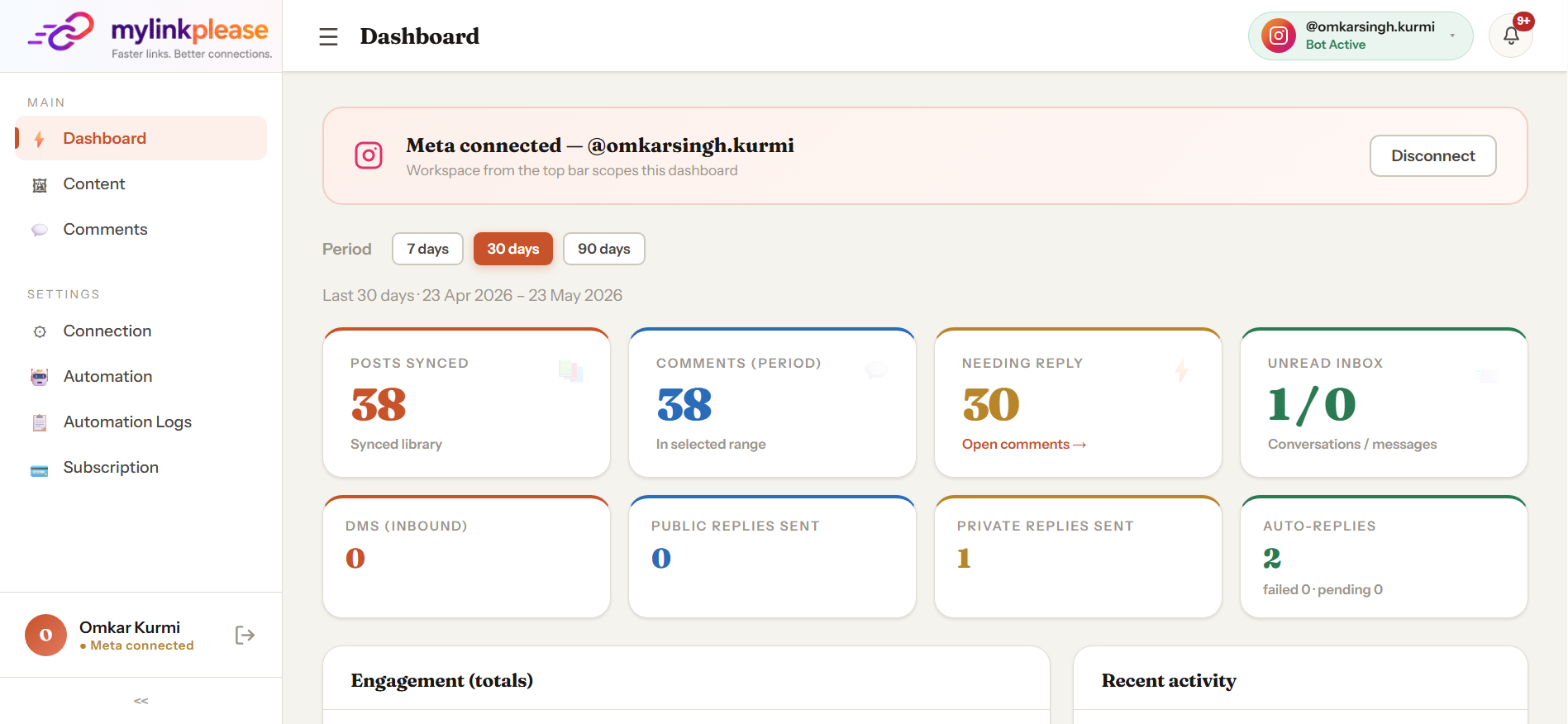 mylinkplease Dashboard — Posts synced, comments, auto-replies